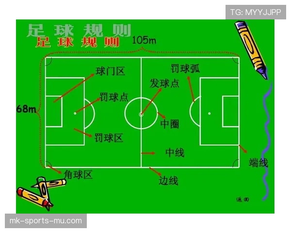 足球门将规则详解：关键限制与判罚标准解析