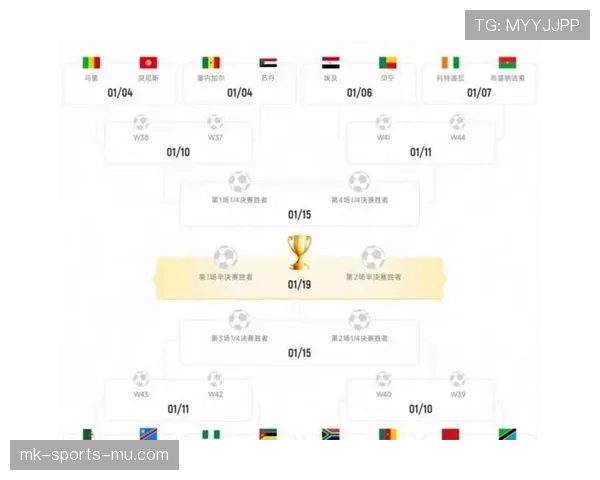 2026世界杯48队12小组赛制如何分配名额和晋级规则