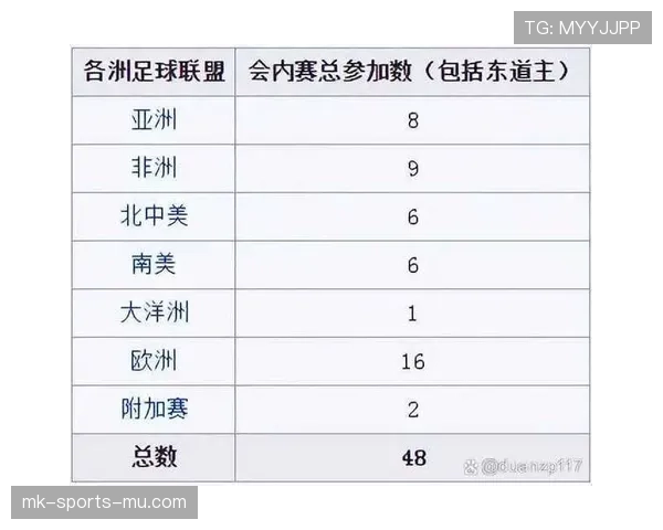 2026世界杯48队分12组每组4队的赛制规则是怎样的