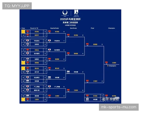 2026世界杯最新晋级条件如何计算