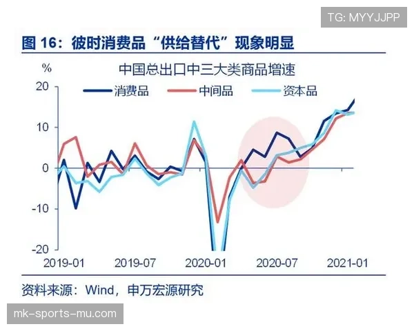 登贝莱与萨拉赫在高效推进与多点输出下形成分化趋势